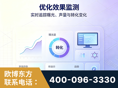 浏阳-优化效果监测