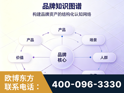 浏阳-品牌知识图谱