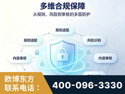 浏阳-多维合规保障