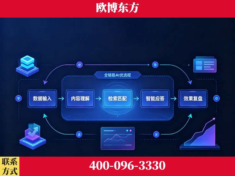 浏阳-品牌优化